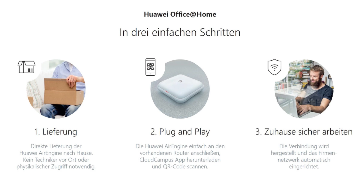 Visualisierung der drei einfachen Schritten zur Einrichtung der Produktlösung Huawei Office@Home