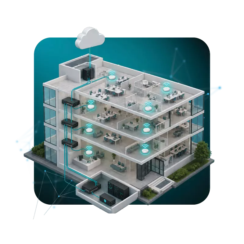 Mehrstöckiges Büro mit cloudbasiertem WLAN, vernetzten Access Points, Switches und zentralem Netzwerkmanagement