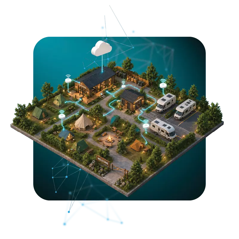 Campingplatz mit cloudbasiertem WLAN, vernetzten Access Points und zentralem Netzwerkmanagement für alle Bereiche