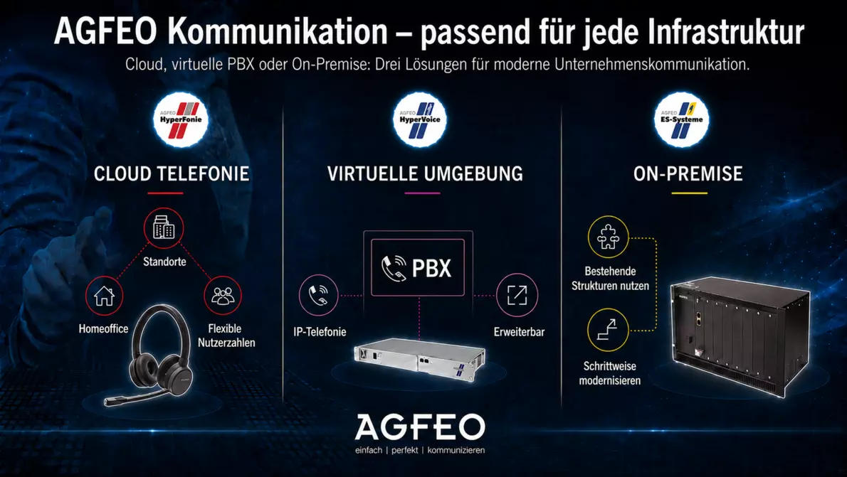 agfeo kommunikation final 1840x1036