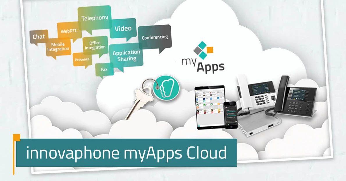 Darstellung der Kernkomponenten der innovaphone myApps Cloud