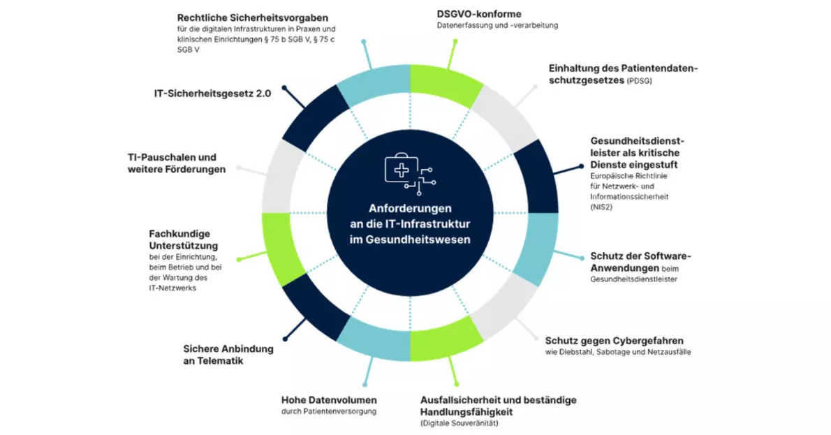LANCOM Takeaways Ueberblick