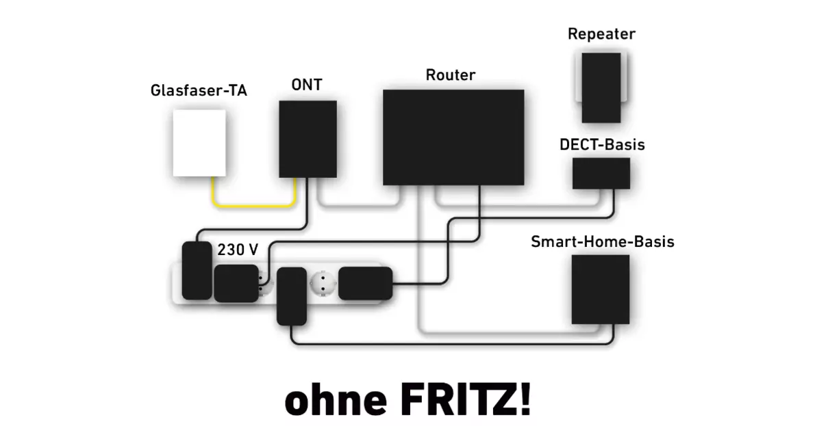 Infografik Netzwerk ohne Fritz!