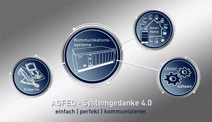 Systemgedanke 4.0 Systemgedanke 4.0