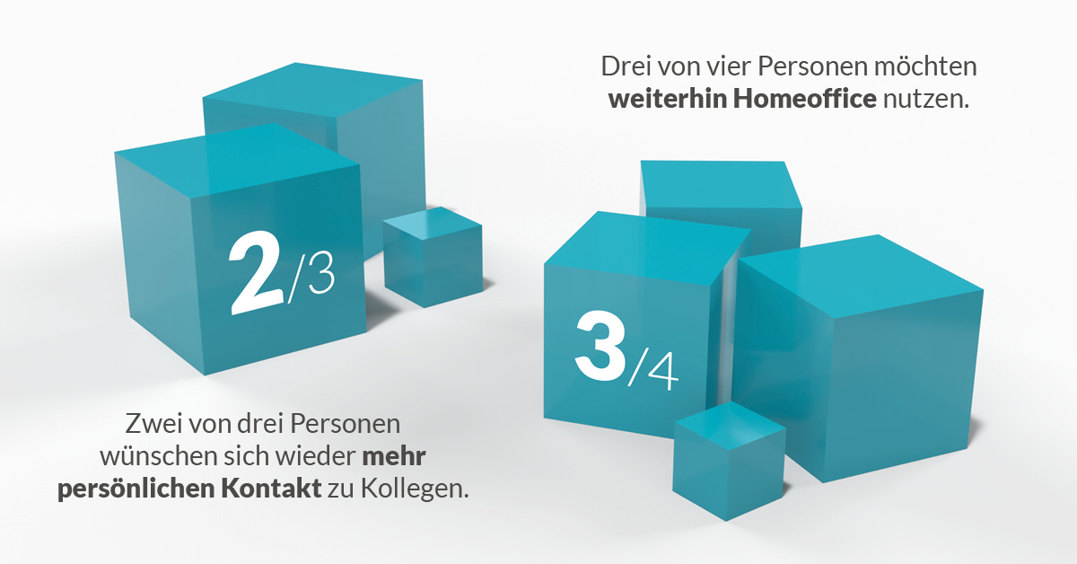 Infografik: Büro to go
